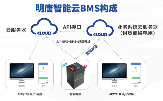 Intelligenter 24-Stunden-Schutz der Lithiumbatterie
